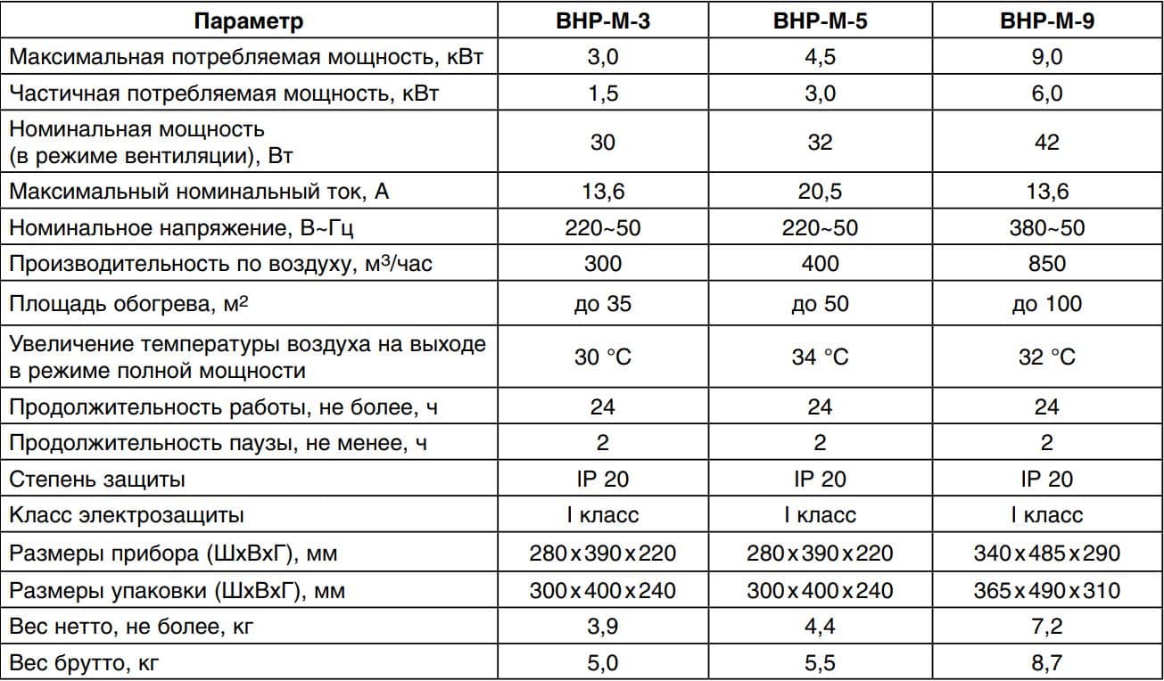 Электрические промышленные нагреватели и ТЭНы